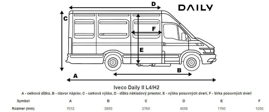 Iveco Daily Maxi L4H2, 2-náprava 1. majiteľ, Nová STK,DPH - 18