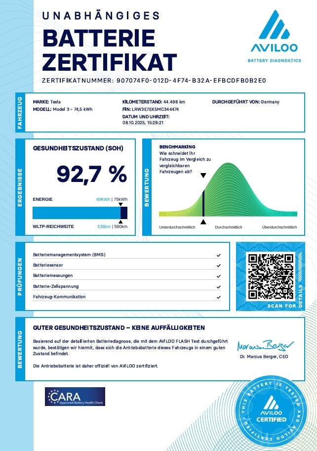 Tesla Model 3 Dual Motor Long Range 366 kW SOH 92,7 % (ODPOČ - 18