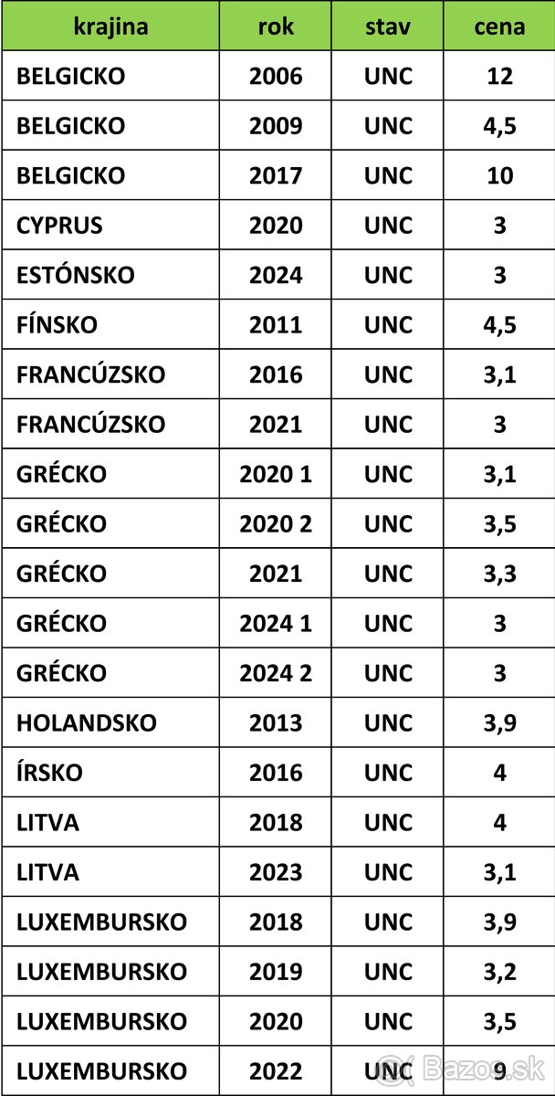 Pamätné 2 EURO - UNC - 18