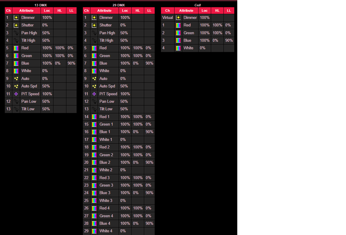 LED Beam Pixel 12x12W RGBW 12ks 2x case - 18