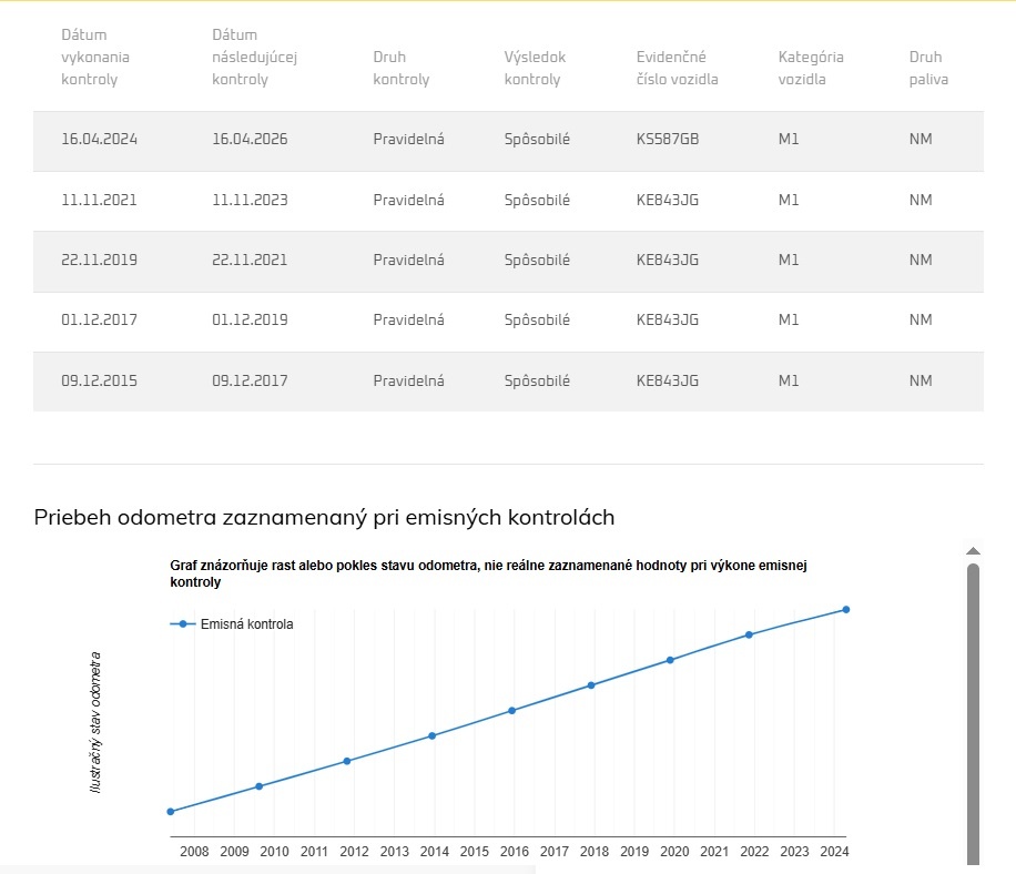 Audi A3 1.9 TDI Ambition A/T - AUTOMAT- - 18