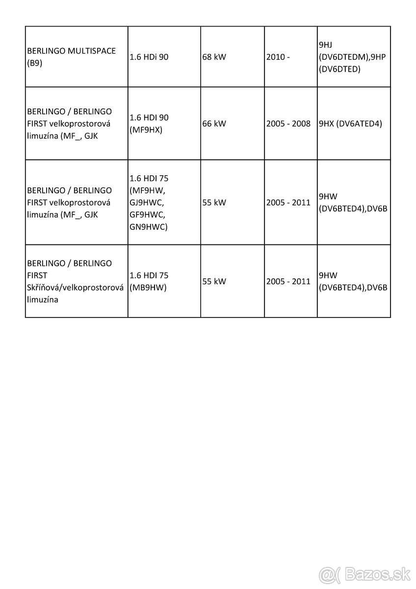 Turbodúchadlo 1.6 HDI 55-80kW - 18