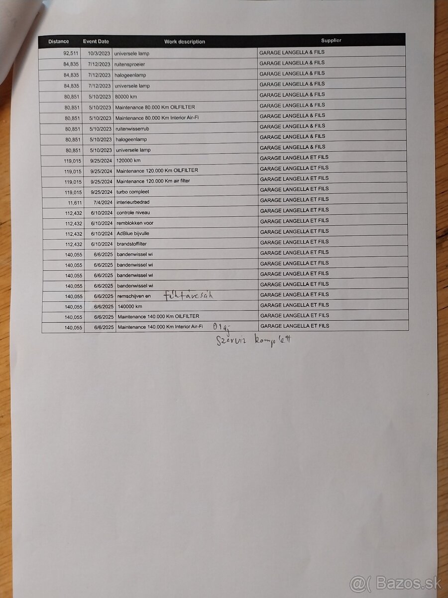 Renault Grand Scénic Blue dCi 120 Zen - 18