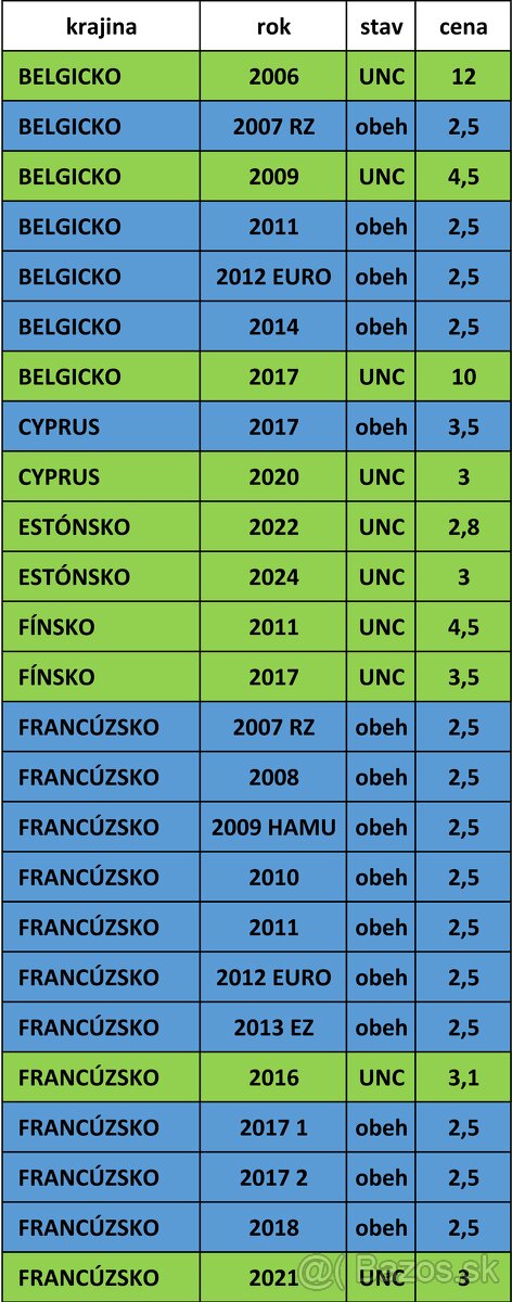 Pamätné 2 EURO - UNC + OBEH - 18