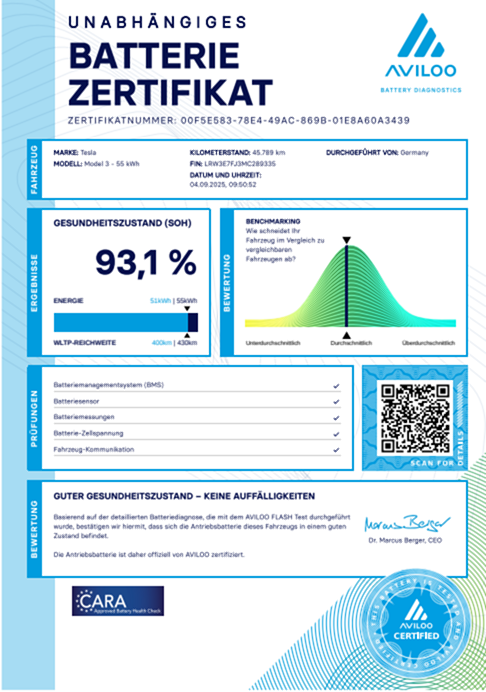 Tesla Model 3 2021 Standard 239kW RWD - 18