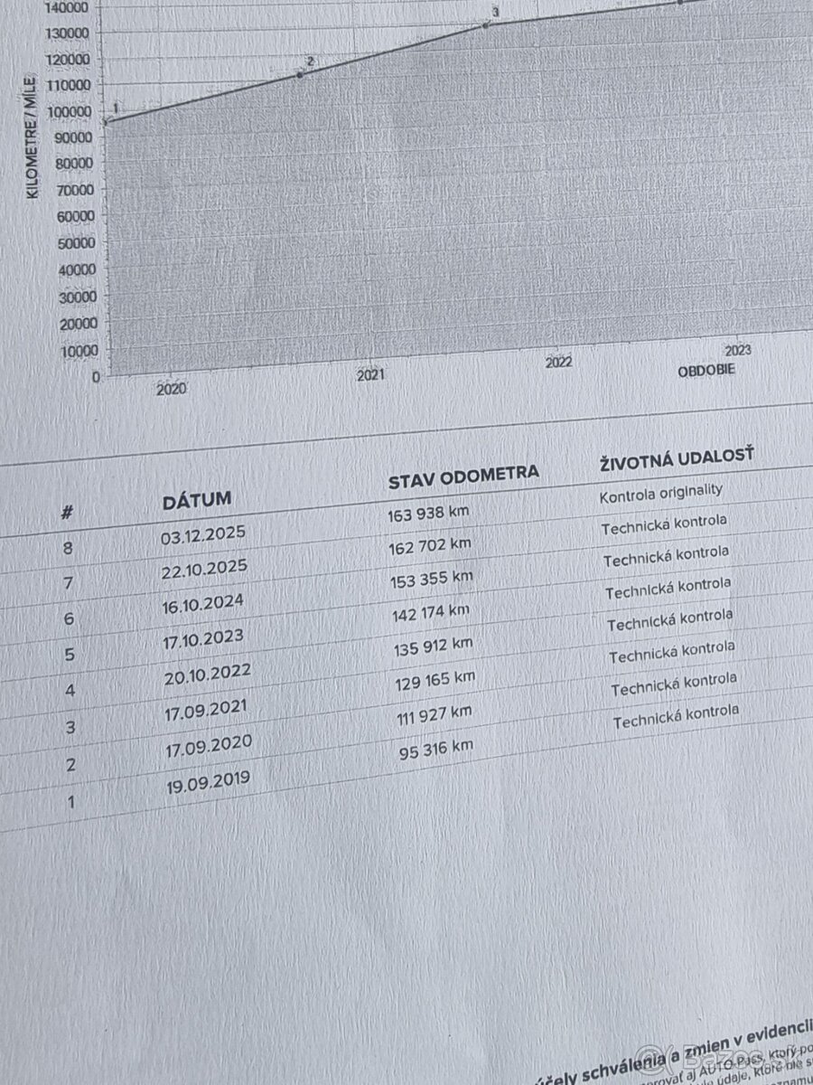 Predam FIAT DUCATO MAXI L4H3 2.3 2016 DPH 163tis km - 18