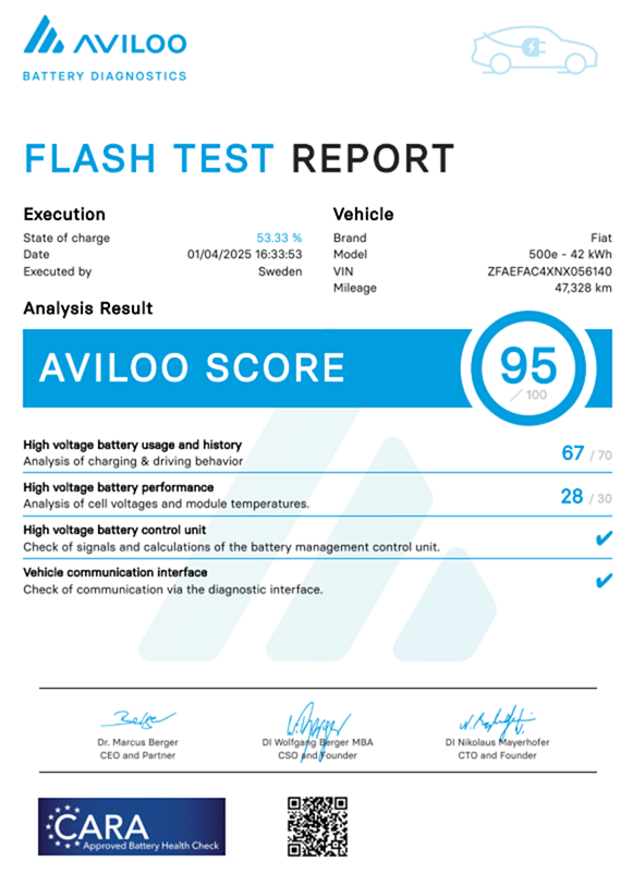 Fiat 500E 2022 87 kW - 18