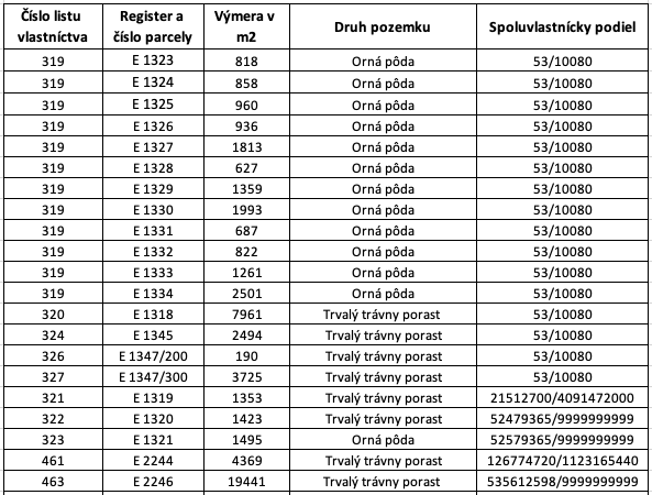 Omastiná – 9.909 m2 LESY a PASIENKY – PREDAJ - 18