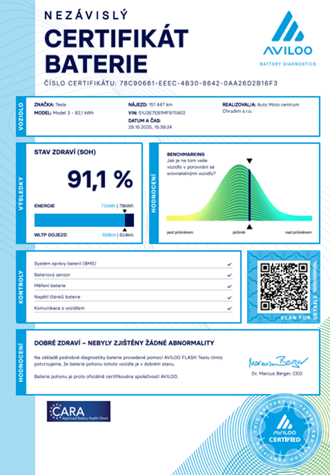 Tesla Model 3 2021 Dual Motor 366kW - EAP - 18