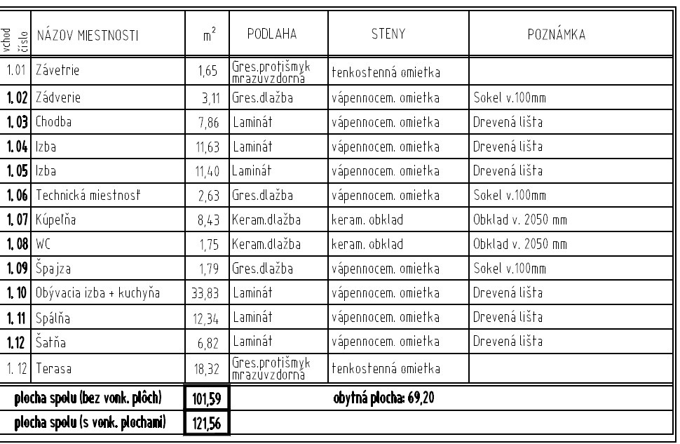 Predám 4-izbový rodinný dom - Lužianky, Nitra, - 18