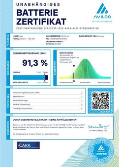 Tesla Model 3 2021 Long Range Dual Motor - EAP 366kW - 18