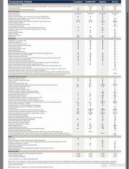 Hyundai i30 CW AUTOMAT 1.6 CRDi 85kw Family SR vozidlo - 18