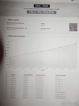 Citroën C4 1.6 HDi Best Collection - 18