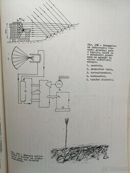 A POTOM SPÚTAME SLNEČNÉ LÚČE--1981--Viliam HARING--Vydalo: S - 18