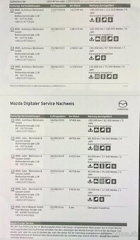 MAZDA CX-5 automat 2.5i benzin NAKAMA INTENSE AWD 2016 - 18