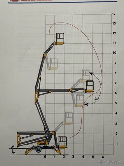 Nissan Cabstar Plosina DPH 12.5m - 18