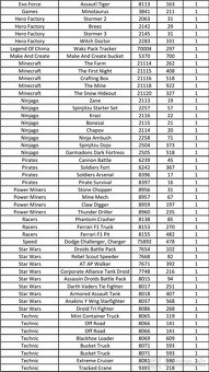 Lego  34,3 kg - 32 000 ks - 18