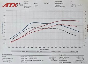 AUDI A5 CABRIO 45 TFSi - 302.PS - 4x4 - AT - S-LINE (006780) - 18