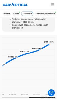 Škoda Superb combi 3 sportline 2,0tdi,,110kw..  DSG, - 18