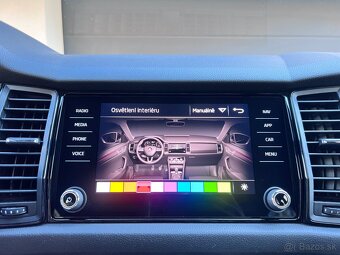 Škoda Kodiaq 1.5 TSI ACT Sportline DSG 2020 - 18