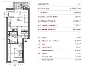 Štýlovo zariadený 2-izbový byt Rezidencia Kamenná, NMn/V - 18
