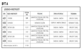 Rodinný dom na predaj, Biely Kostol - 18