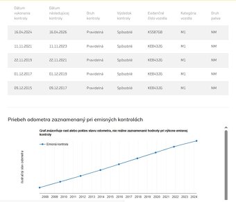 Audi A3 1.9 TDI Ambition A/T - AUTOMAT- - 18