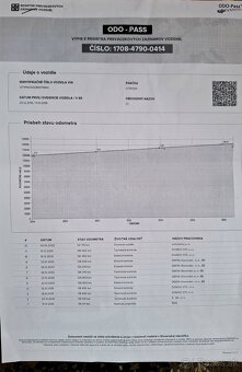 Citroën C1 1.0i Airsport - 18