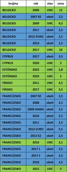 Pamätné 2 EURO - UNC + OBEH - 18