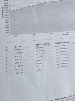 Predam FIAT DUCATO MAXI L4H3 2.3 2016 DPH 163tis km - 18