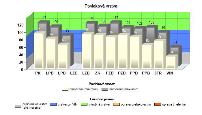 Ford Transit Custom 2.0 TDCi EcoBlue L1H1 Webasto Dph - 19