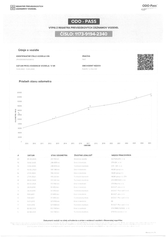 Fiat Punto 1,2 i 16V 59 kW SPORTING - 19