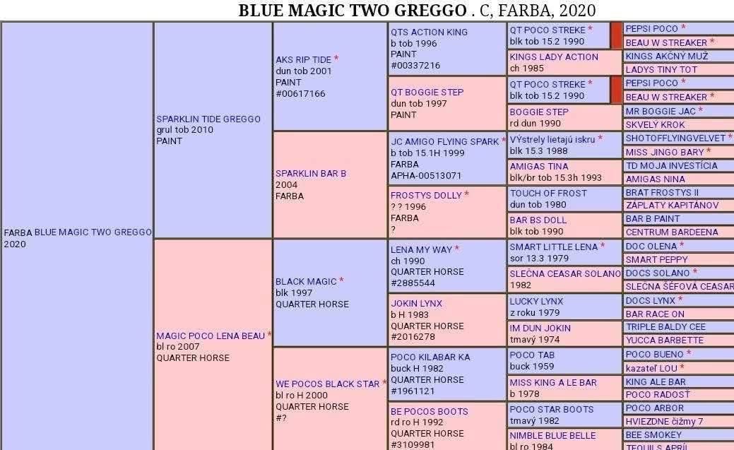 APH QH ZREBCE PRIPUSTANIE 2026 - 19