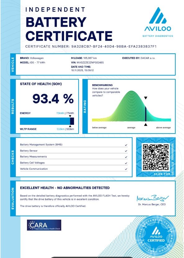 VW ID.5 PRO PERFORMANCE, FULL LED, PANORÁMA, SOH: 93,4% - 19