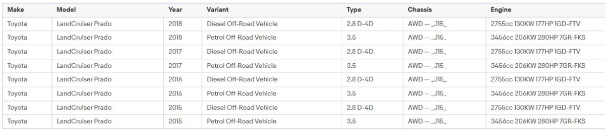 Senzory tlaku (TPMS) TOYOTA/LEXUS - 19