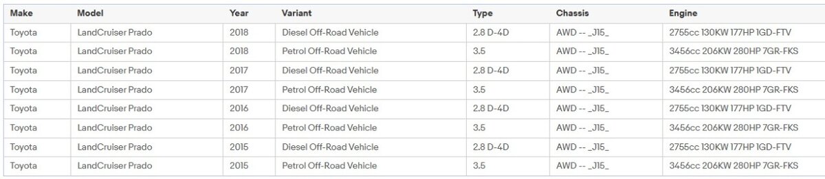 Senzory tlaku (TPMS) TOYOTA/LEXUS - 19