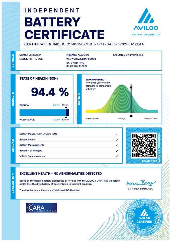 VOLKSWAGEN ID.4 PRO PERFORM. 77KWH, SOH: 94,4% / ODPOČET DPH - 19