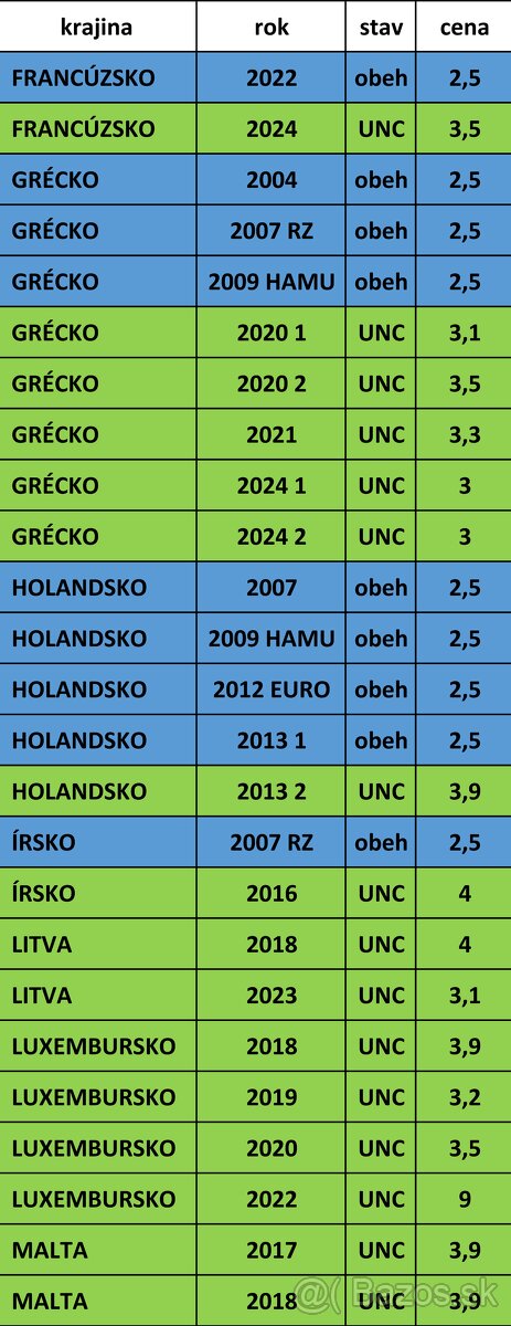 Pamätné 2 EURO - UNC + OBEH - 19