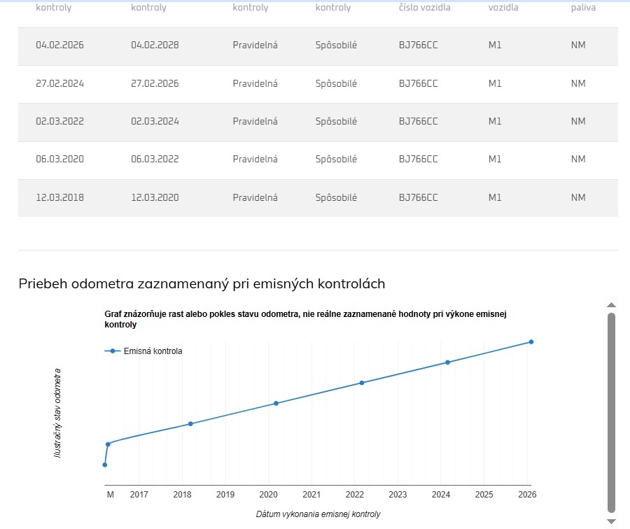 Land Rover Freelander 2.0 Td4 Entry - 19