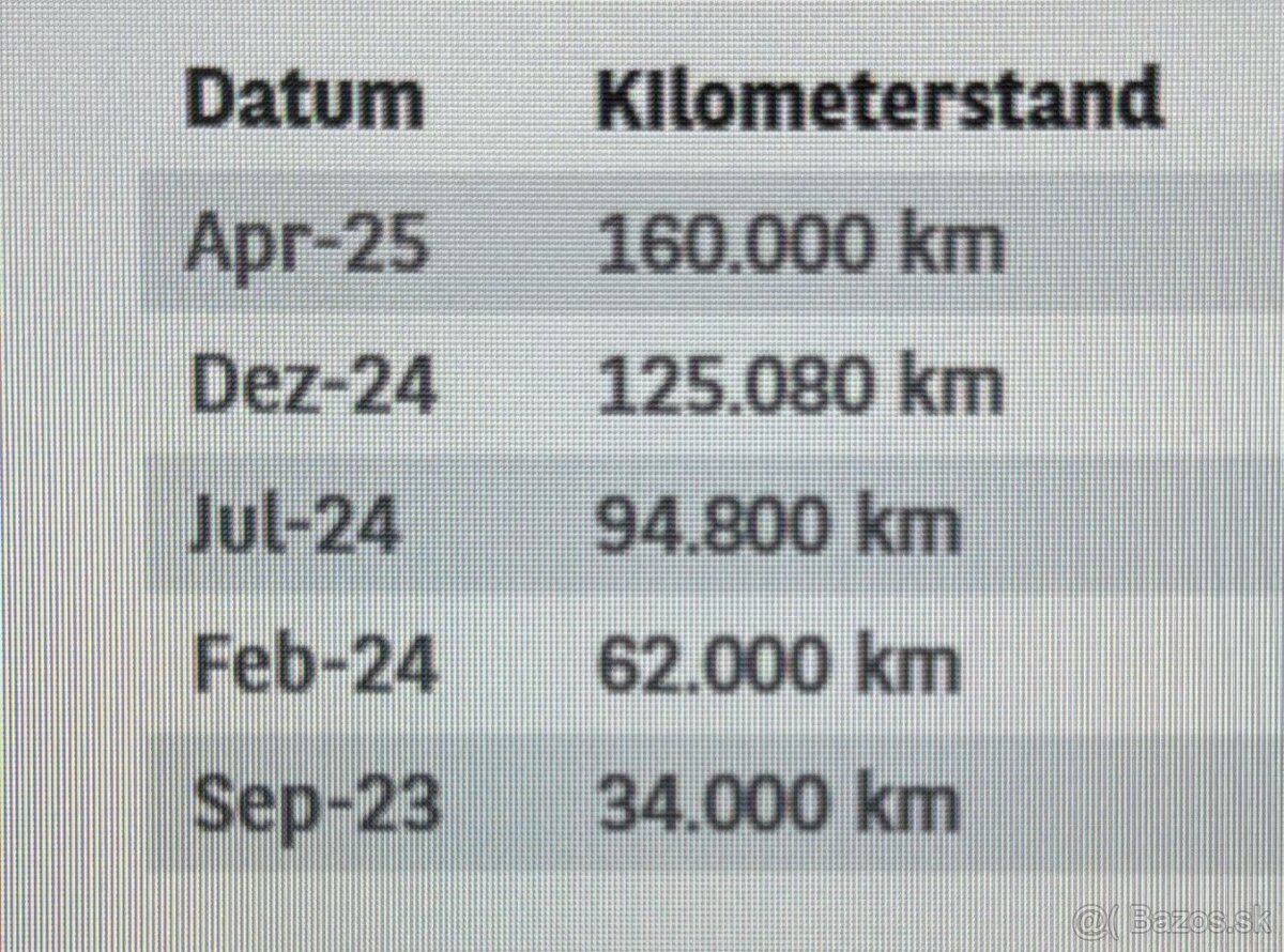 Audi A4 Allroad 40 2.0 TDI mHEV quattro S tronic 2023 - 19