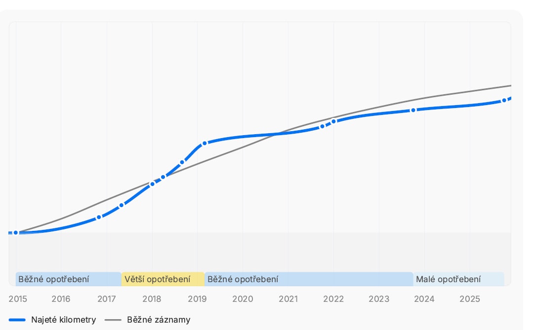 ŠKODA OCTAVIA COMBI 1.6 TDI 81 kW DSG 2015 EDITION - 19