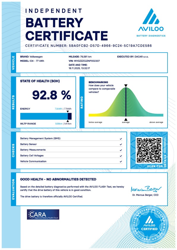 VOLKSWAGEN ID.4 PRO PERFORMANCE 77KWH, SOH: 92,8% - 19
