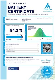 SEAT MII ELECTRIC , SOH: 94,3% - 19