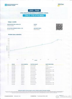 Nissan Qashqai 1.5 Diesel - PREDAJ AJ NA SPLÁTKY - 19
