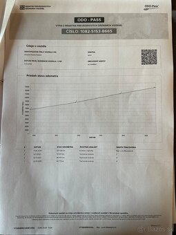 Seat Alhambra 2.0 TDi, Dsg, FR Line, Facelift - 19