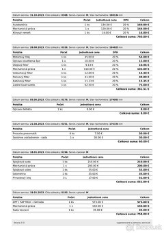 Peugeot Partner Tepee 1.6 HDI, Znížená cena - 19