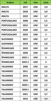 Pamätné 2 EURO - UNC - 19