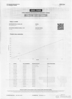 Ford Mustang Mach-E RWD -NEBÚRANÉ-ODOPASS - - 19