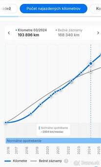 Škoda Octavia combi 3,, 2.0 TDI,, 110kw. ,2018, - 19