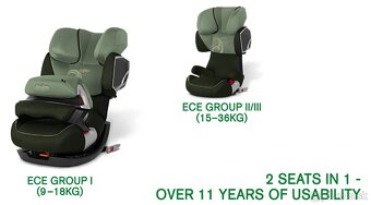 Cybex Pallas 2 a Cybex Solution X2-Fix - 19
